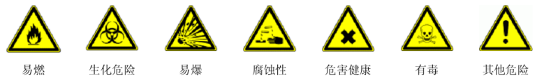 危险品警示标识 危险品警示标识