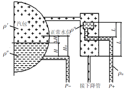 蒸汽罩补偿式平衡容器差压水位计 蒸汽罩补偿式平衡容器差压水位计