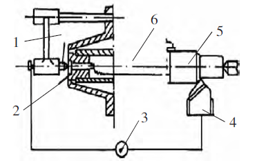 自然热电偶法测量切削温度示意图 自然热电偶法测量切削温度示意图