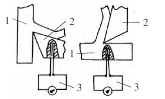 人工热电偶法测量切削温度示意图 人工热电偶法测量切削温度示意图