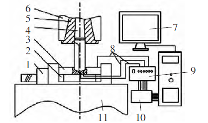 钻削温度测试系统简图 钻削温度测试系统简图