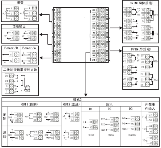 伺服操作器接线图 伺服操作器接线图