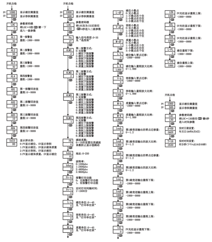 液位-容积仪参数 液位-容积仪参数