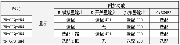 三相无功功率表功能一览表-//www.fkswng.com/product/1260.html