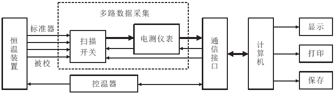 热电偶自动检定装置结构 热电偶自动检定装置结构