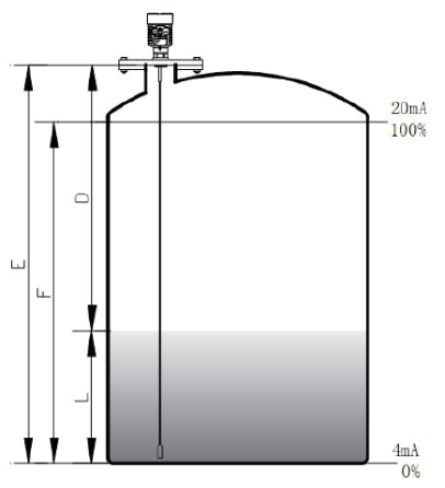 导播雷达料位计测量原理示意图 导播雷达料位计测量原理示意图