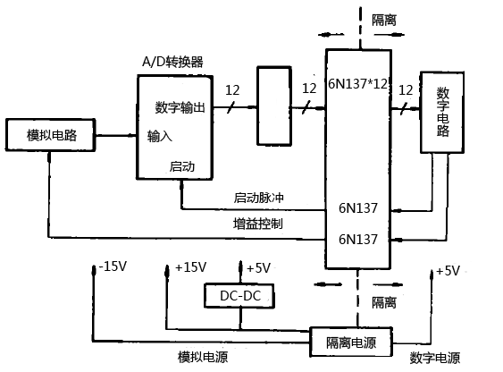 带光电隔离器的数据采集系统 带光电隔离器的数据采集系统
