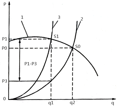 风机出口节流控制特性曲线 风机出口节流控制特性曲线