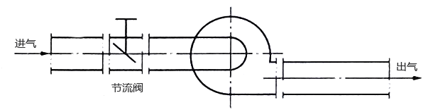 风机入口节流控制系统示意 风机入口节流控制系统示意