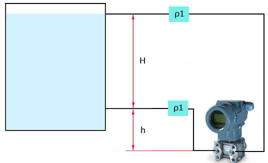差压变送器负迁移原理图 差压变送器负迁移原理图