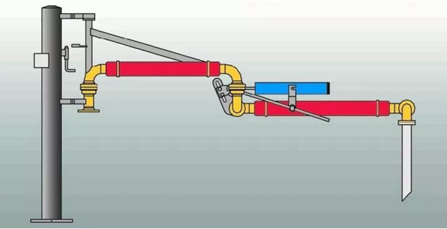 仪表冬季防冻方式 仪表冬季防冻方式