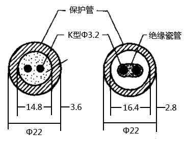 实体热电偶(Solidpak)与普通热电偶截面对比 实体热电偶(Solidpak)与普通热电偶截面对比