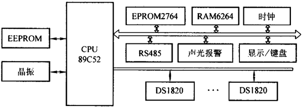 DS1820的轴温监测系统 DS1820的轴温监测系统