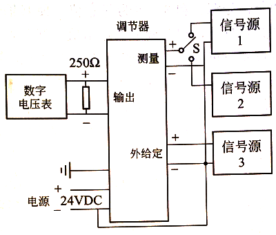 调节器开环调校示意图 调节器开环调校示意图