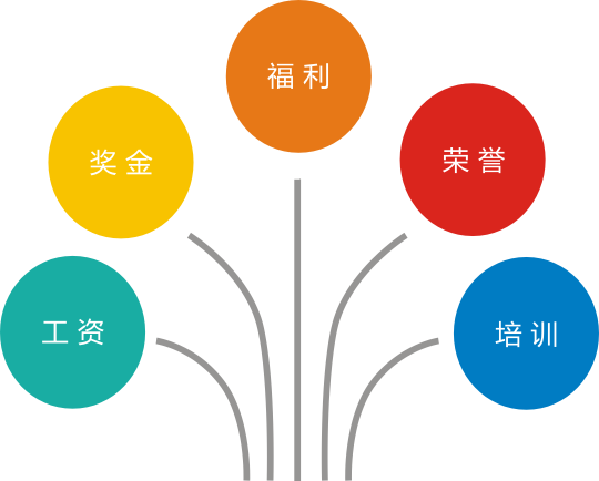 fkswng仪表员工工资待遇