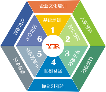 fkswng仪表员工培训