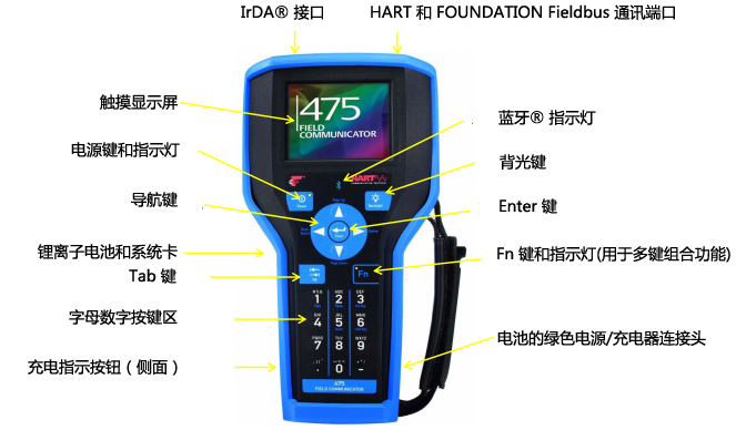 HART475手操器触摸屏 HART475手操器触摸屏