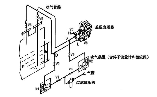 吹气式液位计安装示意图