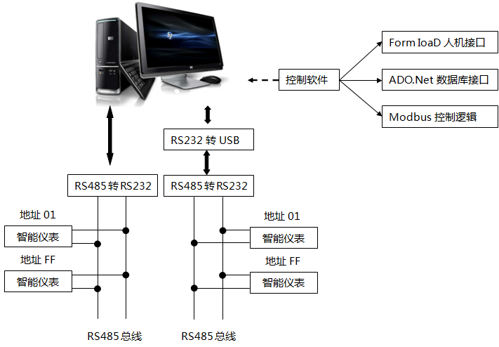 远程抄表系统拓扑图-fkswng仪表网