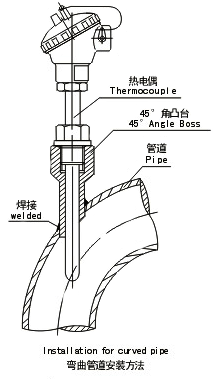 凸台弯曲管道安装方法 凸台弯曲管道安装方法