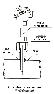凸台垂直管道安装方法 凸台垂直管道安装方法