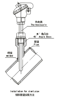 凸台倾斜管道安装方法 凸台倾斜管道安装方法