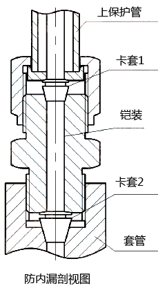防内漏热电偶(阻)防内漏装置的剖面图-fkswng仪表