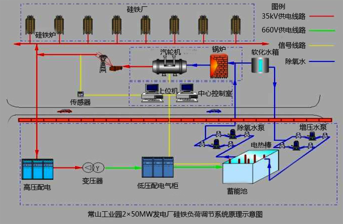 电负荷平衡装置图 电负荷平衡装置图