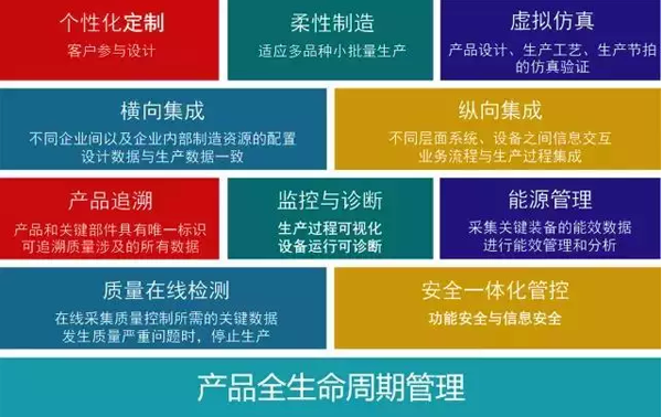 数字化车间基本功能要素 数字化车间基本功能要素