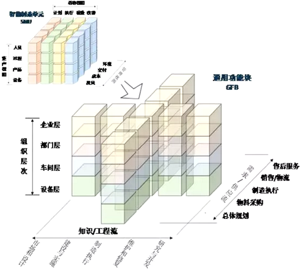 工业价值链参考架构 工业价值链参考架构