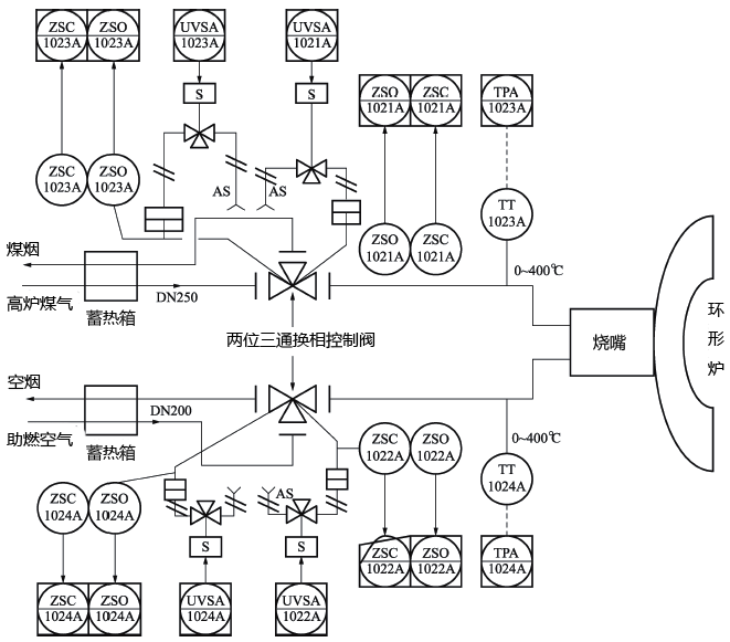 换向阀自动控制原理 换向阀自动控制原理