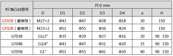 热电偶安装45°角凸台 热电偶安装45°角凸台