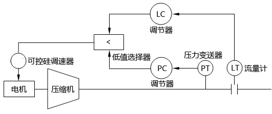两个控制系统的替代调节 两个控制系统的替代调节