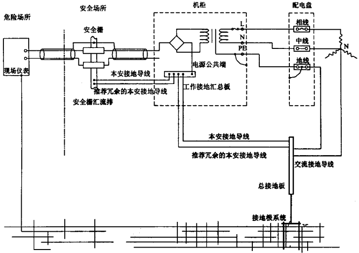 齐纳安全栅接地连接示意图 齐纳安全栅接地连接示意图