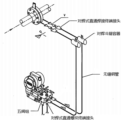 差压式蒸汽流量计测量系统图 差压式蒸汽流量计测量系统图