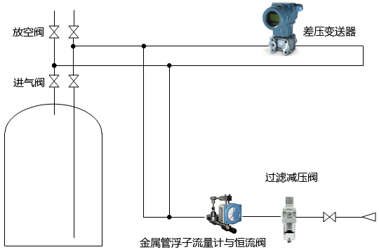 fkswng仪表生产的吹气式液位计工作原理图