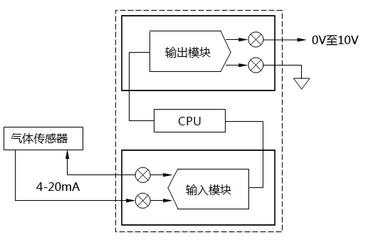 典型的工业控制系统结构图 典型的工业控制系统结构图