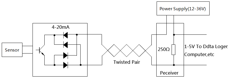4-20mA通信环路 4-20mA通信环路