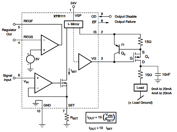 XTR111内部结构框图 XTR111内部结构框图