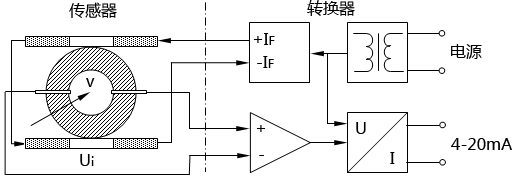 电磁流量计基本结构图 电磁流量计基本结构图