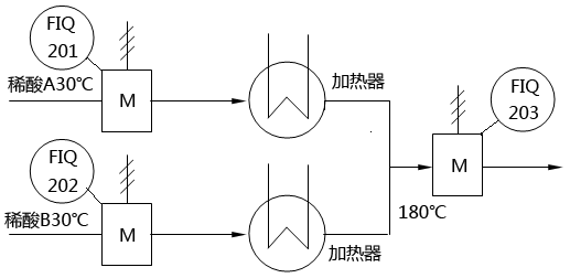 电磁流量计测量硫酸安装示意图 电磁流量计测量硫酸安装示意图