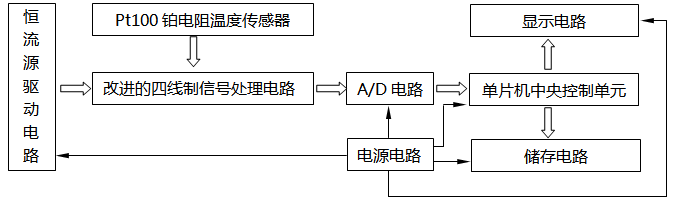 高精度温度测量系统原理结构框图 高精度温度测量系统原理结构框图