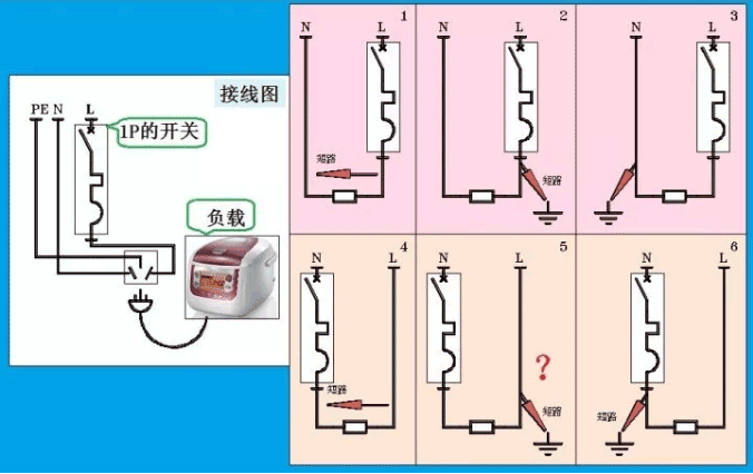 1P+N断路器接法 1P+N断路器接法