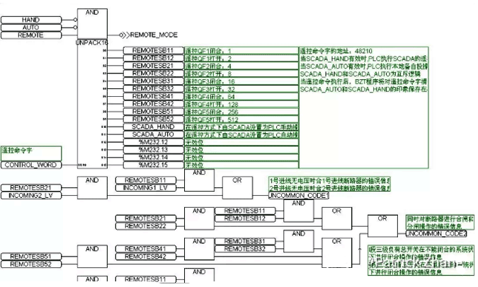 PLC的16位字解析为单个开关量的程序段 PLC的16位字解析为单个开关量的程序段