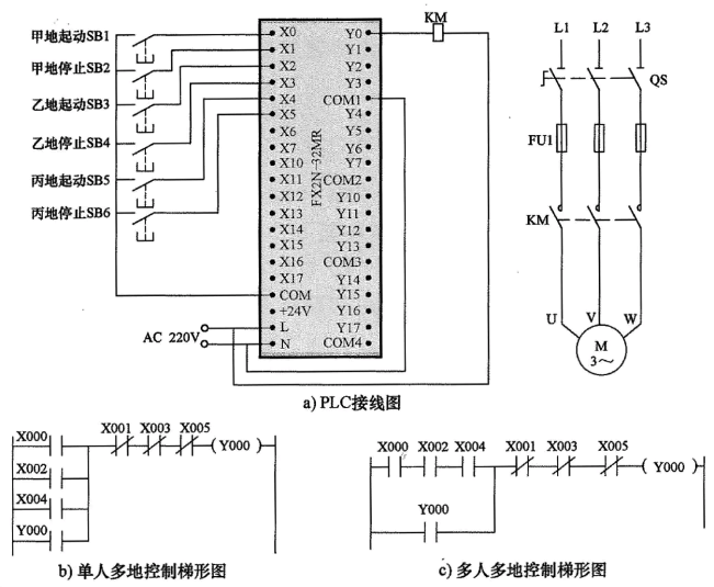 多地控制的PLC线路与梯形图 多地控制的PLC线路与梯形图