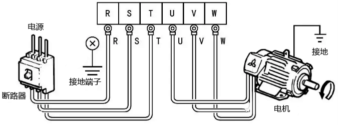 电源、电动机与变频器的连接 电源、电动机与变频器的连接