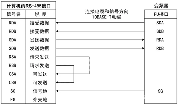 PU接口与RS-485接口的接线方法 PU接口与RS-485接口的接线方法