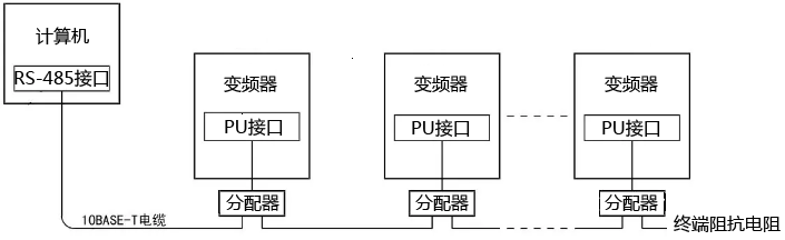 计算机与多台变频器连接 计算机与多台变频器连接