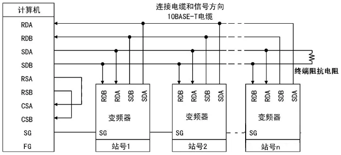 计算机与多台变频器接线方法 计算机与多台变频器接线方法