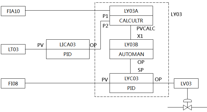 三冲量控制系统功能框图 三冲量控制系统功能框图